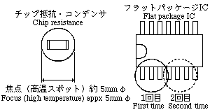 œ_i5mmj͈̔͂ő850ɂȂ܂